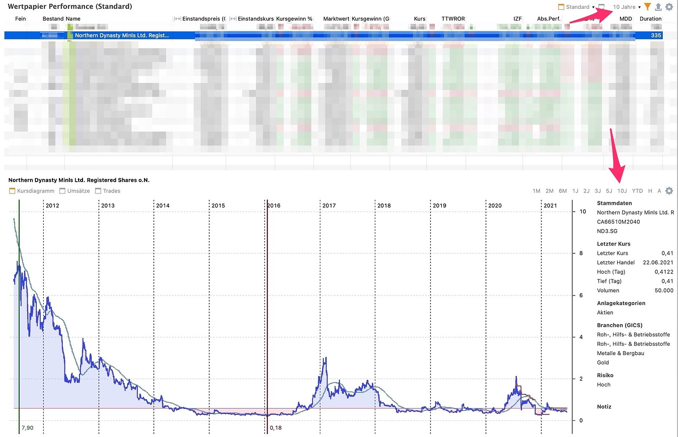 Maximum Drawdown Duration