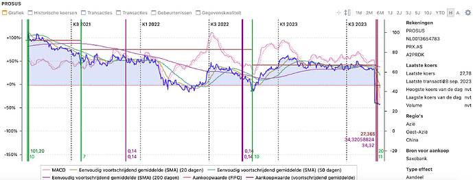 Scherm­afbeelding 2023-09-29 om 22.37.41