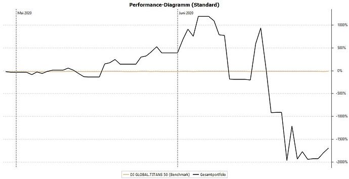 Performance-Diagramm_(Standard)