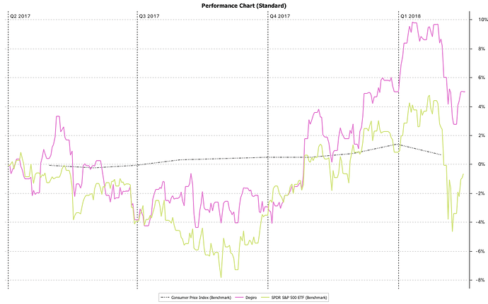 Performance_Chart_(Standard)