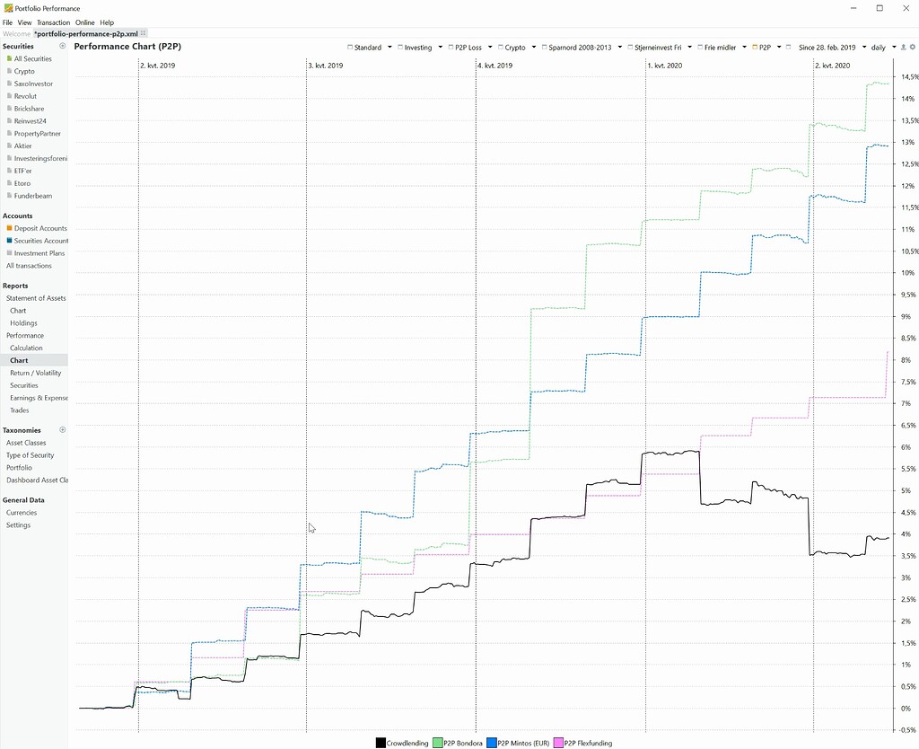 performance-graph-keeps-growing-english-portfolio-performance-forum