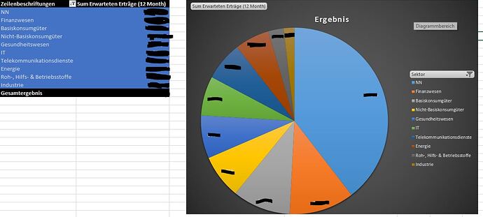 SektorAnalyse