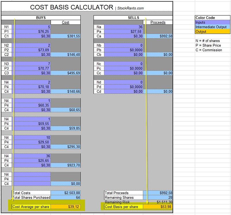 how much does excel cost