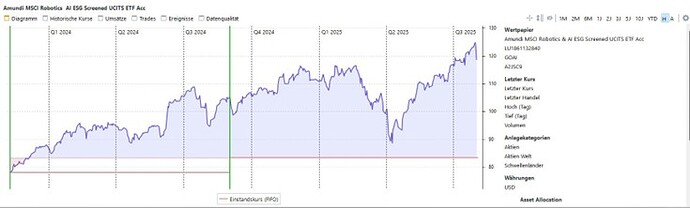 4. Diagramm aus PP