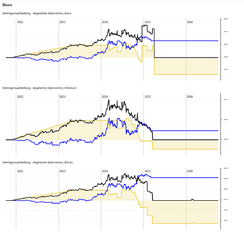 grafik