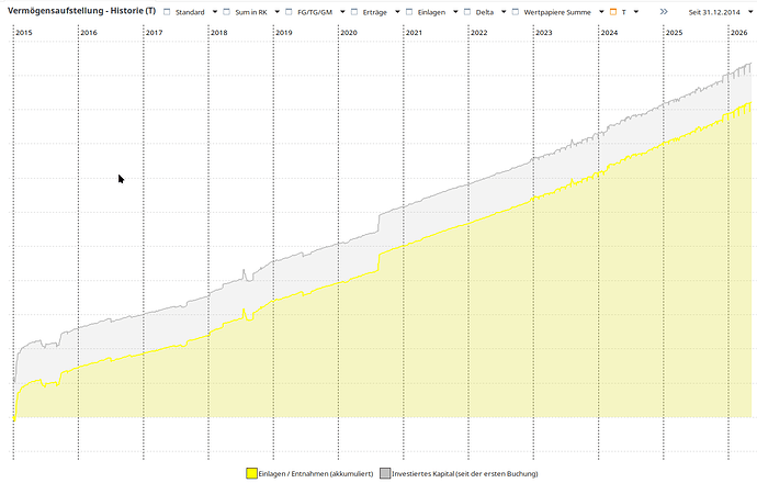 grafik