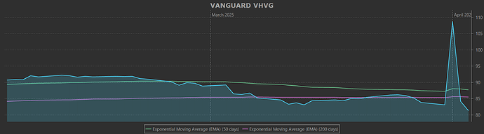 VANGUARD_VHVG
