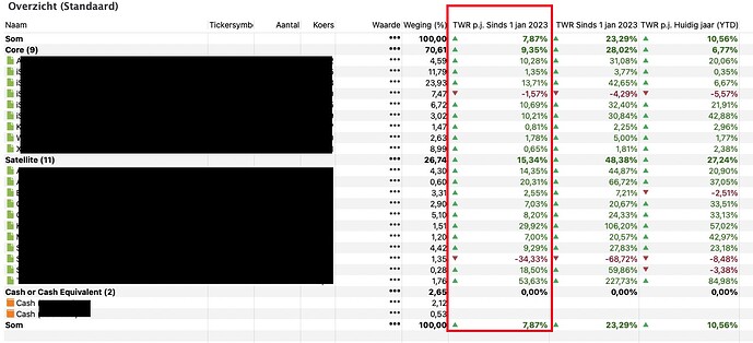 Portfolio Performance - return figures