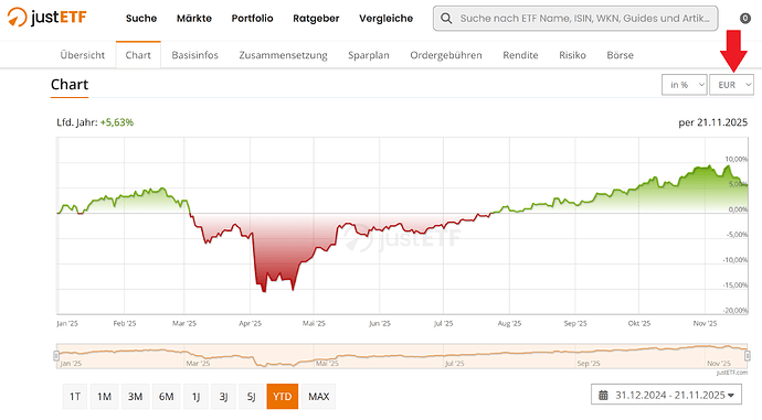 EUR
