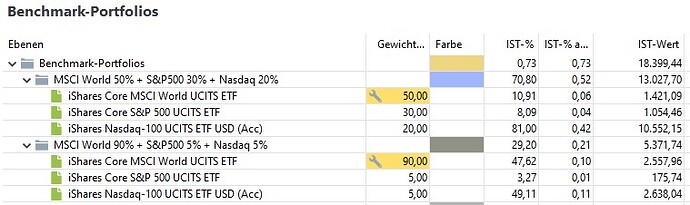 Benchmark Portfolio