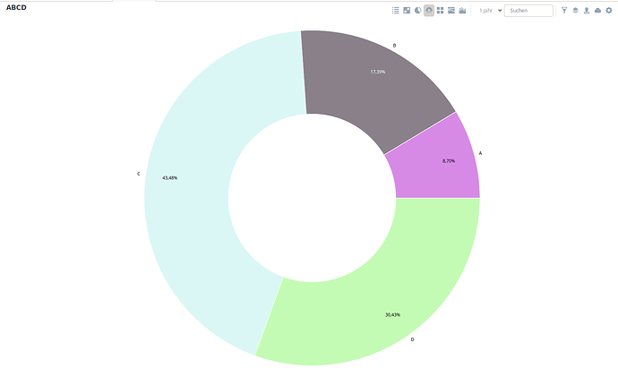 grafik