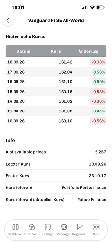 grafik