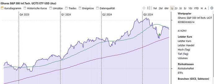 ScreenShot 490 Portfolio Performance