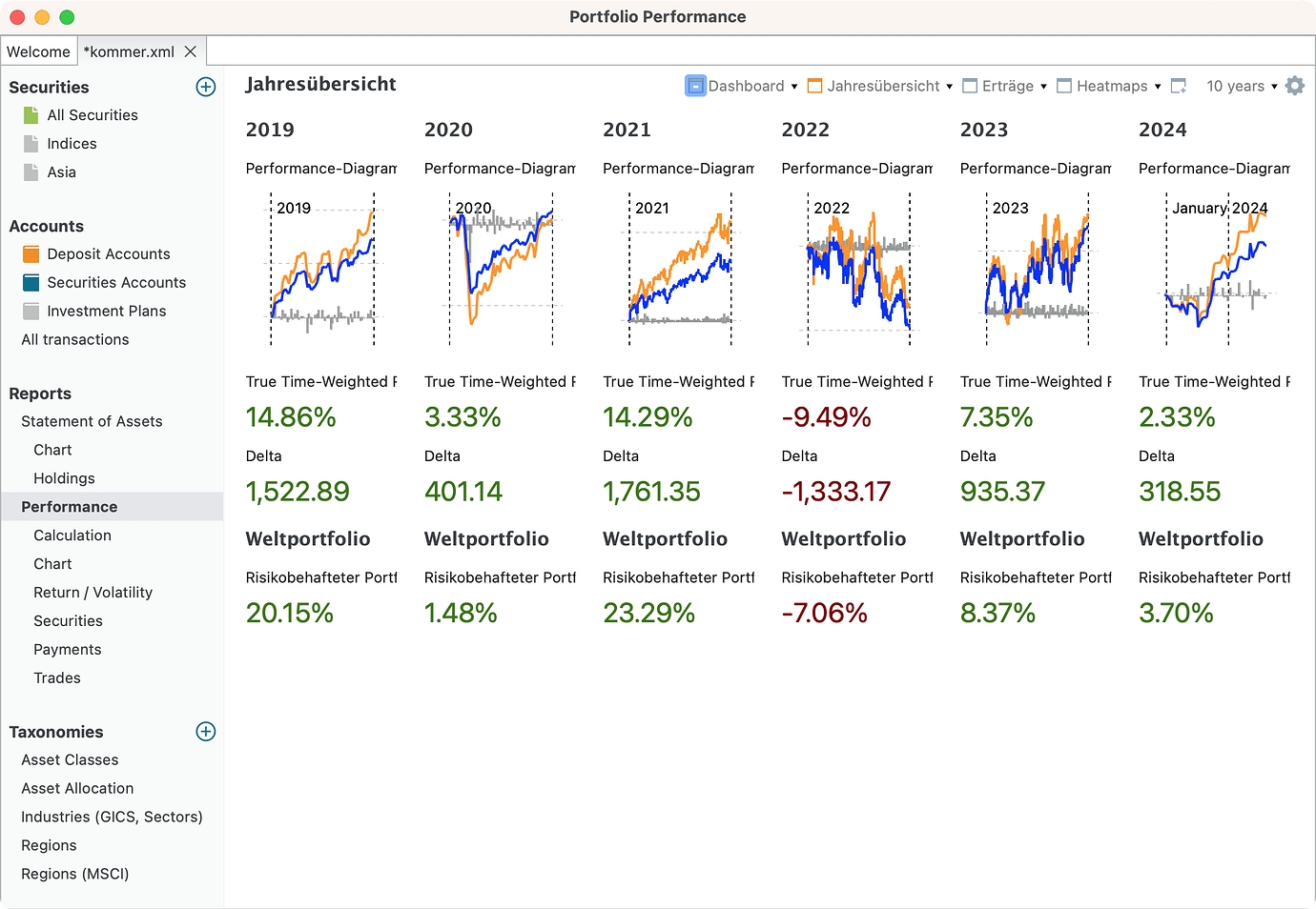 Using the Widgets on the Performance Dashboard - How-To - Portfolio ...