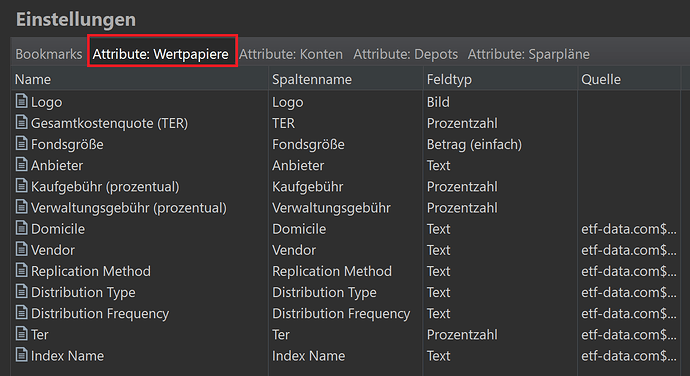 Attribute Wertpapier