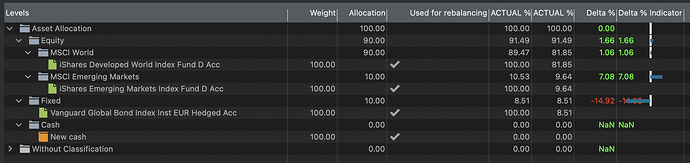 rebalancing