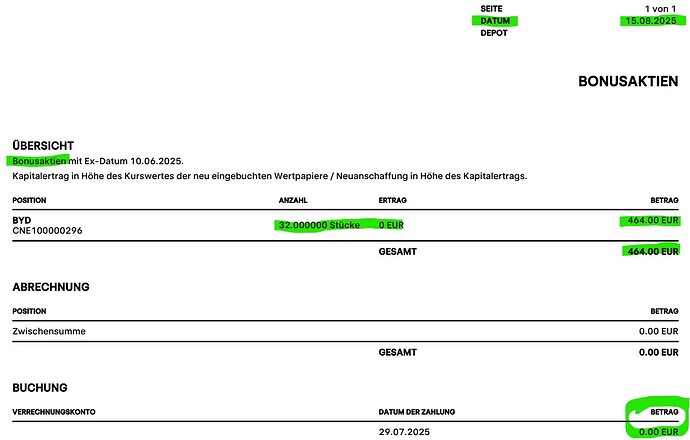 Byd Bonusaktien
