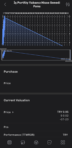 Screenshot_20250723_204624_Portfolio Performance