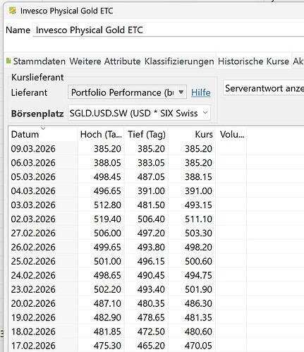 SGLD.USD.SW