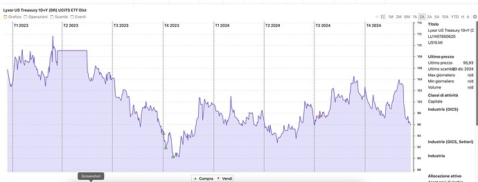 Screenshot 2024-12-23 alle 21.41.22