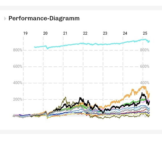 Screenshot_20250507_183911_Portfolio Performance
