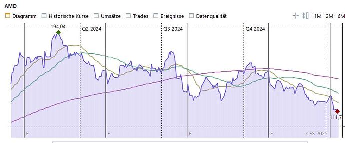 ScreenShot 601 Portfolio Performance