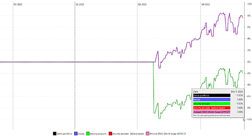 2025-12-01 20_32_59-Portfolio Performance