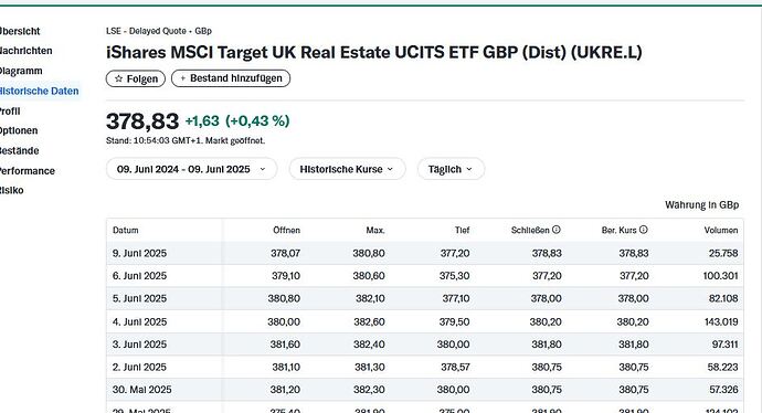 ScreenShot 711 iShares MSCI Target UK Real Estate UCITS ETF GBP (Dist) (UKRE.L) Kursverlauf und Daten – Yahoo Finanzen – Mozilla Firefox