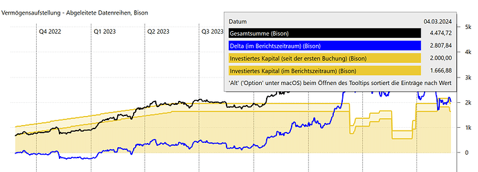 grafik