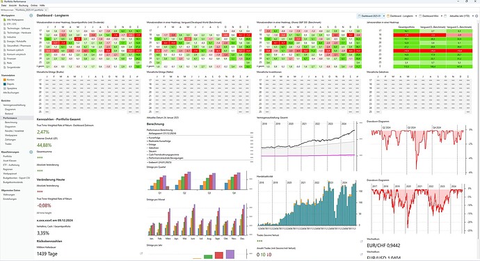 PP_Dashboard