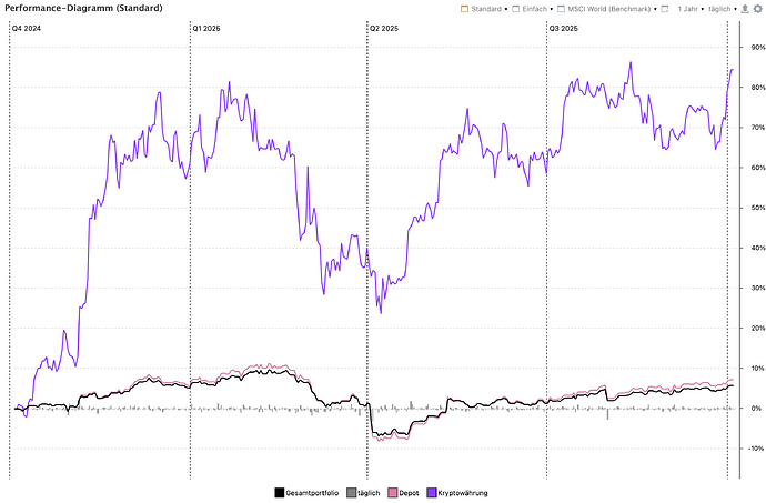 Bildschirmfoto 2025-10-04 um 18.28.10