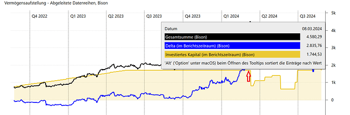 grafik