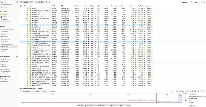 Portfolio Performens Lyxor WKN ETF 907