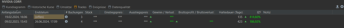 Wertpapiere_Trades