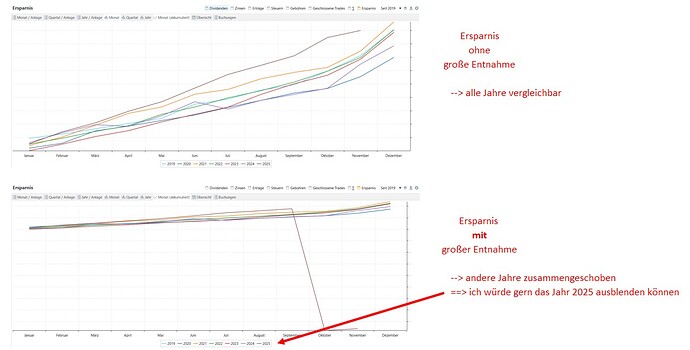 Ersparnis_keinAusblendenMöglich