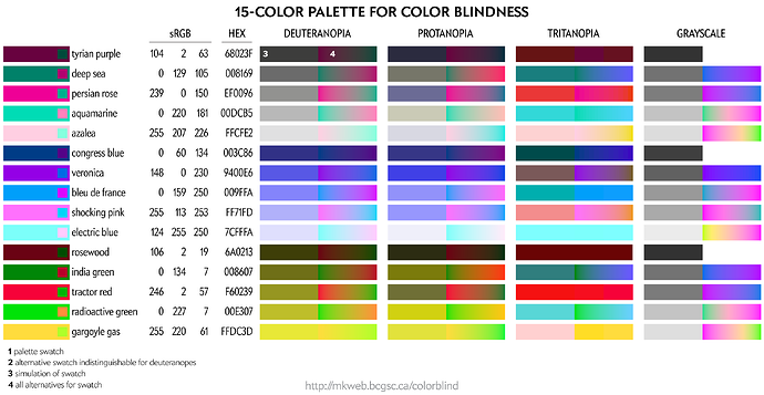colorblindness.palettes.v11_3
