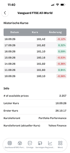 grafik