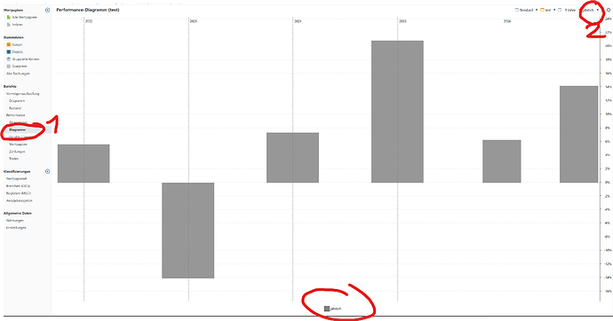 grafik