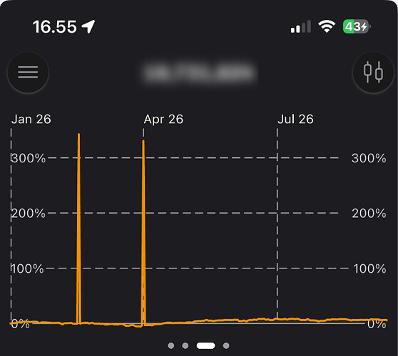 Mobile percentage