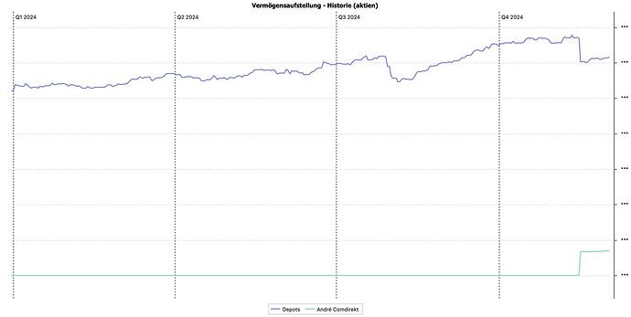 Vermögensaufstellung_-Historie(aktien)