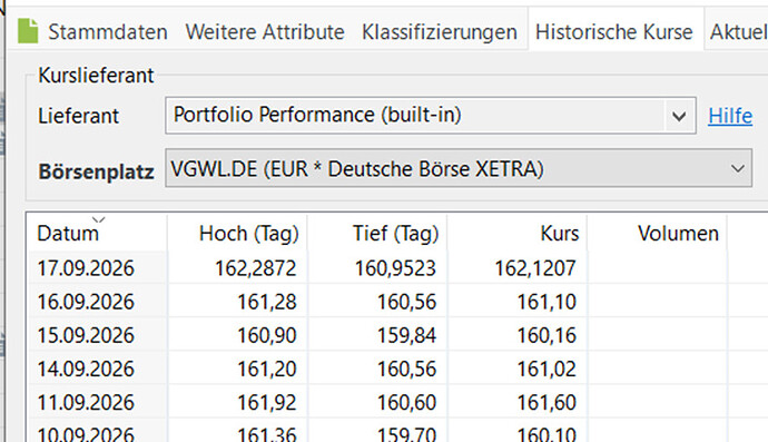 grafik