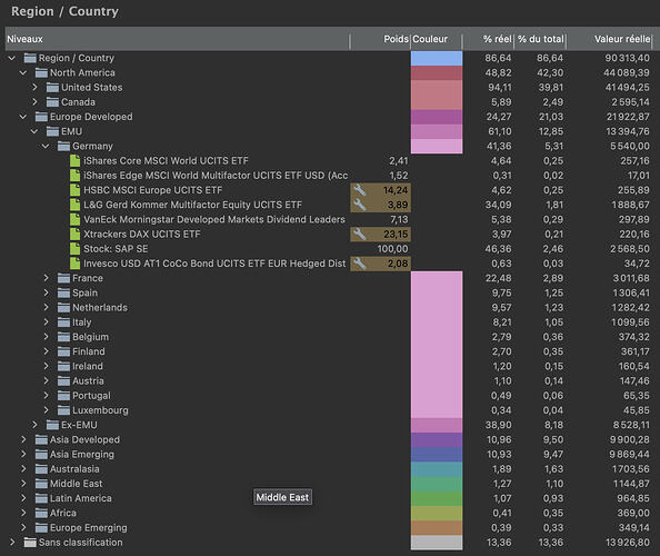 autoclassified-regions