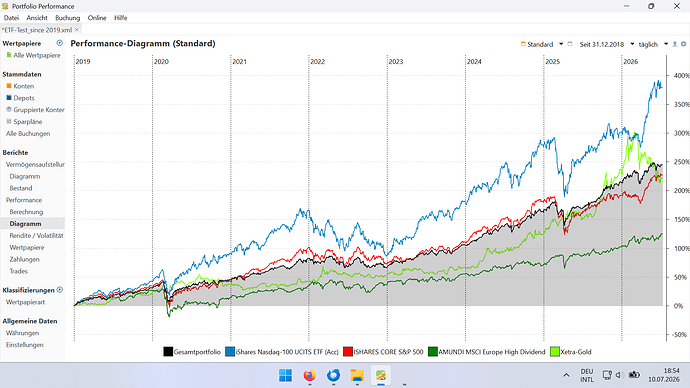 Screenshot Performance Diagramm