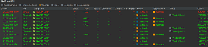 Wertpapiere_Umsätze