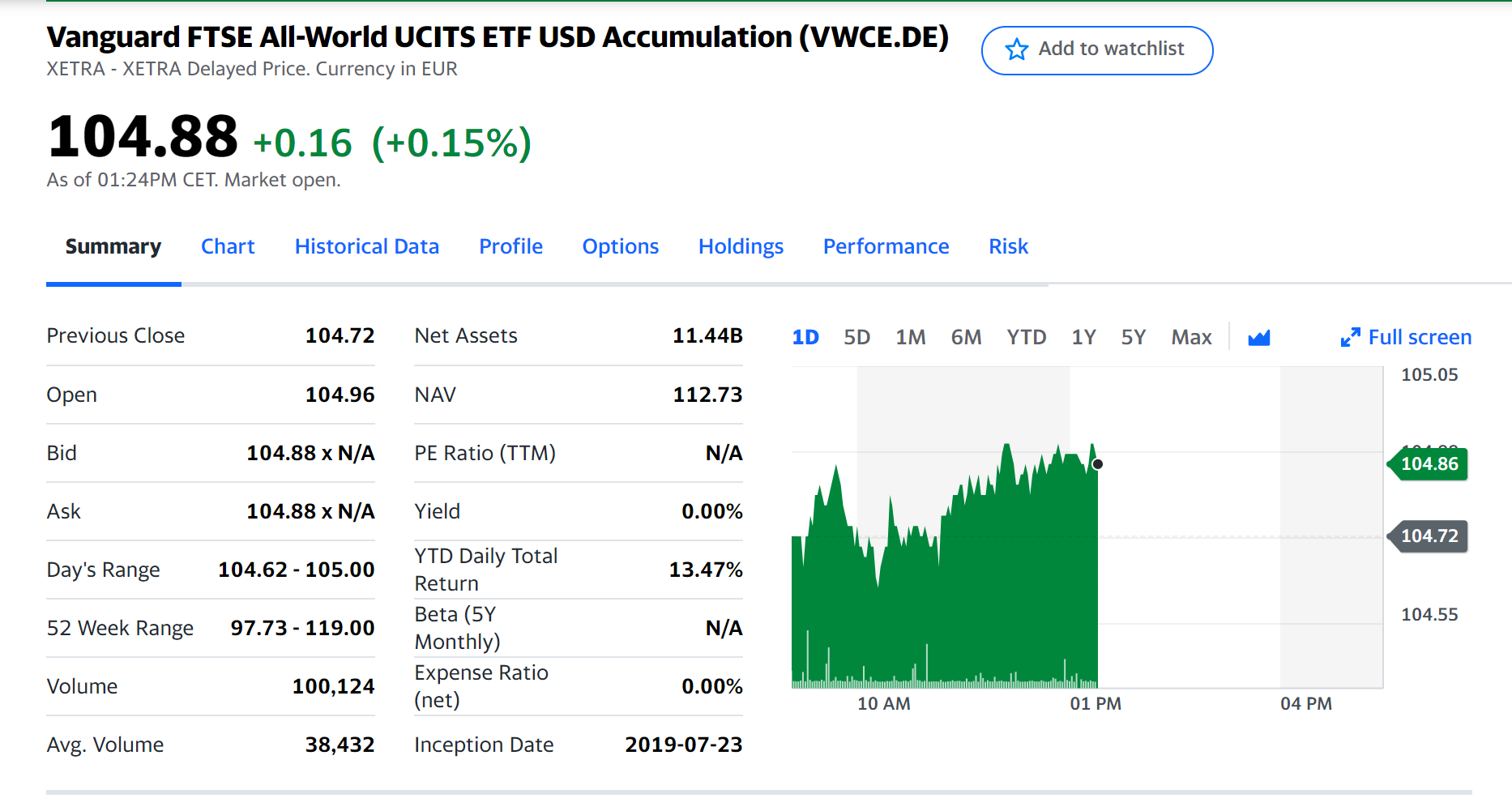 Yahoo finance charts broken - Web Compatibility - Brave Community