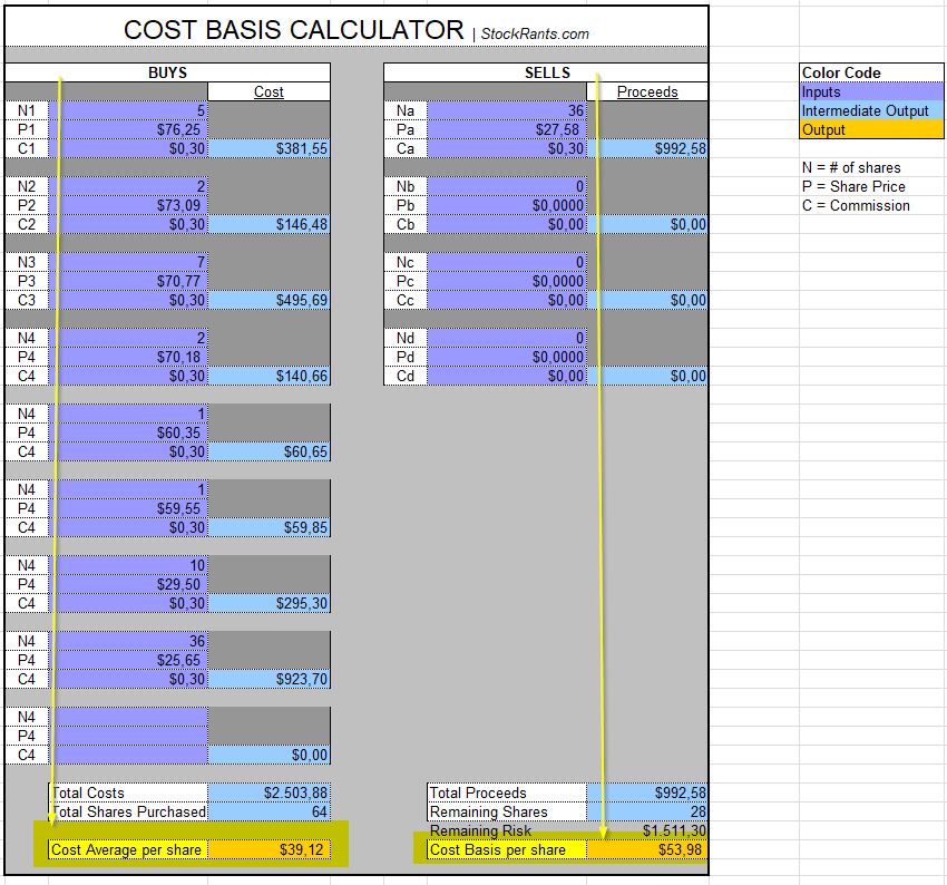 How much does clearance 'stock cost per share