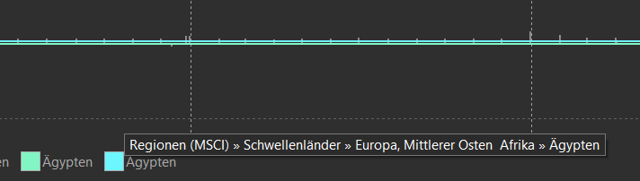 Legende im Diagramm Klassifizierung