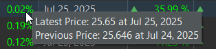 2025-07-28 20_31_37-Portfolio Performance