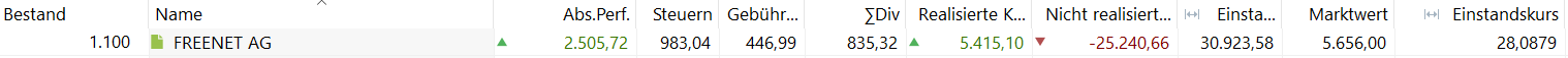grafik