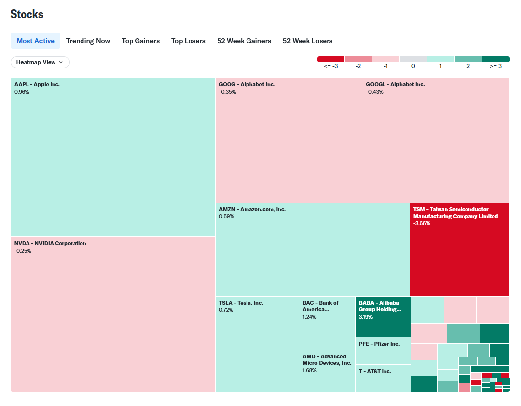 New Chart Type Tree Map English Portfolio Performance Forum new-chart-type-tree-map-english-portfolio-performance-forum